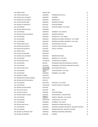 UNIV. SEÑOR DE SIPAN ARQUITECTURA 44
UNIV. PRIVADA CESAR VALLEJO ENFERMERIA ENFERMERIA SEDE TRUJILLO 44
UNIV. NACIONAL SAN LUIS GONZAGA ENFERMERIA ENFERMERIA 44
UNIV. NACIONAL SAN LUIS GONZAGA INGENIERIAS INGENIERIA CIVIL 44
UNIV. CATOLICA DE SANTA MARIA INGENIERIAS INGENIERIA DE SISTEMAS 44
UNIV. NACIONAL DE HUANCAVELICA EDUCACIÓN EDUCACION PRIMARIA 43
UNIV. ALAS PERUANAS PSICOLOGIA PSICOLOGIA HUMANA - FILIAL HUACHO 43
UNIV. NACIONAL PEDRO RUIZ GALLO ENFERMERIA 43
UNIV. ALAS PERUANAS ENFERMERIA ENFERMERIA - FILIAL TARAPOTO 43
UNIV. NACIONAL MAYOR DE SAN MARCOS INGENIERIAS INGENIERIA GEOGRAFICA 43
UNIV. ALAS PERUANAS INGENIERIAS INGENIERIA CIVIL - FILIAL TUMBES 43
UNIV. ALAS PERUANAS INGENIERIAS INGENIERIA DE SISTEMAS E INFORMATICA - FILIAL TUMBES 43
UNIV. ALAS PERUANAS INGENIERIAS INGENIERIA DE SISTEMAS E INFORMATICA - FILIAL PIURA 43
UNIV. PRIVADA CESAR VALLEJO EDUCACIÓN EDUCACION INICIAL FILIAL LIMA 42
UNIV. ANTONIO RUIZ DE MONTOYA EDUCACIÓN FILOSOFIA Y CIENCIAS HISTORICO SOCIALES 42
UNIV. ANTONIO RUIZ DE MONTOYA EDUCACIÓN LENGUA Y LITERATURA 42
UNIV. SEÑOR DE SIPAN ENFERMERIA 42
UNIV. CATOLICA DE SANTA MARIA OBSTETRICIA 42
UNIV. NACIONAL SAN LUIS GONZAGA INGENIERIAS INGENIERIA METALURGICA 42
UNIV. ALAS PERUANAS INGENIERIAS INGENIERIA CIVIL - FILIAL PIURA 42
UNIV. PRIVADA CESAR VALLEJO CONTABILIDAD CONTABILIDAD FILIAL CHIMBOTE 42
UNIV. ALAS PERUANAS MAESTRIA PROGRAMAS DE MAESTRIA EN MODALIDAD A DISTANCIA 42
UNIV. ALAS PERUANAS DOCTORADO PROGRAMAS DE DOCTORADO EN MODALIDAD A DISTANCIA 42
UNIV. PRIVADA CESAR VALLEJO
INSTITUCIONAL
UNIVERSITARIA
INSTITUCIONAL SEDE TRUJILLO 41
UNIV. ALAS PERUANAS
TECNOLOGIA
MEDICA
TECNOLOGIA MEDICA - FILIAL PIURA 41
UNIV. ALAS PERUANAS ENFERMERIA ENFERMERIA - FILIAL TUMBES 41
UNIV. NACIONAL DE TUMBES OBSTETRICIA 41
UNIV. ANDINA NESTOR CACERES VELASQUEZ ODONTOLOGIA 40
UNIV. NACIONAL MAYOR DE SAN MARCOS NUTRICION 40
UNIV. ALAS PERUANAS OBSTETRICIA OBSTETRICIA - FILIAL HUACHO 40
UNIV. ALAS PERUANAS CONTABILIDAD CIENCIAS CONTABLES Y FINANCIERAS 40
UNIV. PERUANA CAYETANO HEREDIA EDUCACIÓN 39
UNIV. CATOLICA DE TRUJILLO EDUCACIÓN INICIAL 39
UNIV. CATOLICA DE TRUJILLO EDUCACIÓN EDUCACION PRIMARIA 39
UNIV. NACIONAL HERMILIO VALDIZAN EDUCACIÓN EDUCACION BASICA - EDUCACION FISICA 39
UNIV. ALAS PERUANAS
FARMACIA Y
BIOQUIMICA
FARMACIA Y BIOQUIMICA - FILIAL HUACHO 39
UNIV. ALAS PERUANAS ODONTOLOGIA ESTOMATOLOGIA - FILIAL PIURA 39
UNIV. ALAS PERUANAS ENFERMERIA ENFERMERIA - FILIAL HUACHO 39
UNIV. PRIVADA CESAR VALLEJO INGENIERIAS INGENIERIA DE SISTEMAS SEDE TRUJILLO 39
UNIV. ALAS PERUANAS INGENIERIAS INGENIERIA DE SISTEMAS E INFORMATICA - MODALIDAD A DISTANCIA 39
UNIV. ALAS PERUANAS INGENIERIAS INGENIERIA INDUSTRIAL - MODALIDAD A DISTANCIA 39
UNIV. NACIONAL DEL CENTRO DEL PERU INGENIERIAS INGENIERIA EN INDUSTRIAS ALIMENTARIAS 39
UNIV. NACIONAL DE SAN MARTIN EDUCACIÓN ECONOMIA 38
 