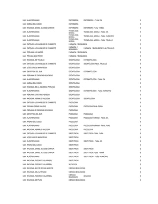UNIV. ALAS PERUANAS ENFERMERIA ENFERMERIA - FILIAL ICA 0
UNIV. ANDINA DEL CUSCO ENFERMERIA 0
UNIV. NACIONAL DANIEL ALCIDES CARRION ENFERMERIA ENFERMERIA FILIAL TARMA 0
UNIV. ALAS PERUANAS
TECNOLOGIA
MEDICA
TECNOLOGIA MEDICA - FILIAL ICA 0
UNIV. ALAS PERUANAS
TECNOLOGIA
MEDICA
TECNOLOGIA MEDICA - FILIAL HUANCAYO 0
UNIV. ALAS PERUANAS
TECNOLOGIA
MEDICA
TECNOLOGIA MEDICA - FILIAL TRUJILLO 0
UNIV. CATOLICA LOS ANGELES DE CHIMBOTE FARMACIA Y BIOQUIMICA 0
UNIV. CATOLICA LOS ANGELES DE CHIMBOTE
FARMACIA Y
BIOQUIMICA
FARMACIA Y BIOQUIMICA FILIAL TRUJILLO 0
UNIV. PERUANA LOS ANDES FARMACIA Y BIOQUIMICA 0
UNIV. PRIVADA SAN PEDRO FARMACIA Y BIOQUIMICA 0
UNIV. NACIONAL DE TRUJILLO ODONTOLOGIA ESTOMATOLOGIA 0
UNIV. CATOLICA LOS ANGELES DE CHIMBOTE ODONTOLOGIA ODONTOLOGIA FILIAL TRUJILLO 0
UNIV. JOSE CARLOS MARIATEGUI ODONTOLOGIA 0
UNIV. CIENTIFICA DEL SUR ODONTOLOGIA ESTOMATOLOGIA 0
UNIV. PERUANA DE CIENCIAS APLICADAS ODONTOLOGIA 0
UNIV. ALAS PERUANAS ODONTOLOGIA ESTOMATOLOGIA - FILIAL ICA 0
UNIV. ANDINA DEL CUSCO ODONTOLOGIA 0
UNIV. NACIONAL DE LA AMAZONIA PERUANA ODONTOLOGIA 0
UNIV. ALAS PERUANAS ODONTOLOGIA ESTOMATOLOGIA - FILIAL HUANCAYO 0
UNIV. PERUANA CAYETANO HEREDIA ODONTOLOGIA 0
UNIV. NACIONAL HERMILIO VALDIZAN ODONTOLOGIA ODONTOLOGIA 0
UNIV. CATOLICA LOS ANGELES DE CHIMBOTE PSICOLOGIA 0
UNIV. PRIVADA CESAR VALLEJO PSICOLOGIA PSICOLOGIA FILIAL PIURA 0
UNIV. PERUANA DE CIENCIAS APLICADAS PSICOLOGIA 0
UNIV. CIENTIFICA DEL SUR PSICOLOGIA PSICOLOGIA 0
UNIV. ALAS PERUANAS PSICOLOGIA PSICOLOGIA HUMANA - FILIAL ICA 0
UNIV. ANDINA DEL CUSCO PSICOLOGIA 0
UNIV. ALAS PERUANAS PSICOLOGIA PSICOLOGIA HUMANA - FILIAL PUNO 0
UNIV. NACIONAL HERMILIO VALDIZAN PSICOLOGIA PSICOLOGIA 0
UNIV. CATOLICA LOS ANGELES DE CHIMBOTE OBSTETRICIA OBSTETRICIA FILIAL PIURA 0
UNIV. JOSE CARLOS MARIATEGUI OBSTETRICIA 0
UNIV. ALAS PERUANAS OBSTETRICIA OBSTETRICIA - FILIAL ICA 0
UNIV. ANDINA DEL CUSCO OBSTETRICIA 0
UNIV. NACIONAL DANIEL ALCIDES CARRION OBSTETRICIA OBSTETRICIA 0
UNIV. NACIONAL DANIEL ALCIDES CARRION OBSTETRICIA OBSTETRICIA FILIAL TARMA 0
UNIV. ALAS PERUANAS OBSTETRICIA OBSTETRICIA - FILIAL HUANCAYO 0
UNIV. NACIONAL FEDERICO VILLARREAL OBSTETRICIA 0
UNIV. NACIONAL FEDERICO VILLARREAL NUTRICION 0
UNIV. NACIONAL MAYOR DE SAN MARCOS CIENCIAS BIOLOGICAS 0
UNIV. NACIONAL DEL ALTIPLANO CIENCIAS BIOLOGICAS 0
UNIV. NACIONAL FEDERICO VILLARREAL
CIENCIAS
BIOLOGICAS
BIOLOGIA 0
UNIV. NACIONAL DE PIURA CIENCIAS BIOLOGICAS 0
 