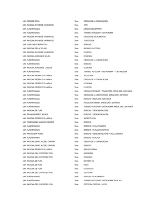 UNIV. SEÑORDE SIPAN Otros CIENCIAS DE LA COMUNICACION
UNIV. NACIONAL MAYOR DE SAN MARCOS Otros ARTE
UNIV. ALAS PERUANAS Otros CIENCIAS DEL DEPORTE
UNIV. ALAS PERUANAS Otros TURISMO, HOTELERIA Y GASTRONOMIA
UNIV. NACIONAL MAYOR DE SAN MARCOS Otros CIENCIAS DE LOS ALIMENTOS
UNIV. NACIONAL MAYOR DE SAN MARCOS Otros TOXICOLOGIA
UNIV. JOSE CARLOS MARIATEGUI Otros DERECHO
UNIV. NACIONAL DEL ALTIPLANO Otros MECANICA ELECTRICA
UNIV. NACIONAL MAYOR DE SAN MARCOS Otros FILOSOFIA
UNIV. NACIONAL AGRARIA LA MOLINA Otros ECONOMIA
UNIV. ALAS PERUANAS Otros CIENCIAS DE LA COMUNICACION
UNIV. ALAS PERUANAS Otros DERECHO
UNIV. NACIONAL AGRARIA DE LA SELVA Otros ECONOMIA
UNIV. ALAS PERUANAS Otros TURISMO, HOTELERIA Y GASTRONOMIA - FILIAL AREQUIPA
UNIV. NACIONAL FEDERICO VILLARREAL Otros SOCIOLOGIA
UNIV. NACIONAL FEDERICO VILLARREAL Otros CIENCIAS DE LA COMUNICACION
UNIV. NACIONAL FEDERICO VILLARREAL Otros ECONOMIA
UNIV. NACIONAL FEDERICO VILLARREAL Otros FILOSOFIA
UNIV. ALAS PERUANAS Otros CIENCIAS CONTABLES Y FINANCIERAS - MODALIDAD A DISTANCIA
UNIV. ALAS PERUANAS Otros CIENCIAS DE LA COMUNICACION - MODALIDAD A DISTANCIA
UNIV. ALAS PERUANAS Otros DERECHO - MODALIDAD A DISTANCIA
UNIV. ALAS PERUANAS Otros PSICOLOGIA HUMANA - MODALIDAD A DISTANCIA
UNIV. ALAS PERUANAS Otros TURISMO, HOTELERIA Y GASTRONOMIA - MODALIDAD A DISTANCIA
UNIV. NACIONAL DE PIURA Otros DERECHO Y CIENCIAS POLITICAS
UNIV. PRIVADA NORBERT WIENER Otros DERECHO Y CIENCIA POLAÂ•TICA
UNIV. NACIONAL FEDERICO VILLARREAL Otros ANTROPOLOGIA
UNIV. FEMENINA DEL SAGRADO CORAZON Otros DERECHO
UNIV. ALAS PERUANAS Otros DERECHO - FILIAL AYACUCHO
UNIV. ALAS PERUANAS Otros DERECHO - FILIAL CHACHAPOYAS
UNIV. PRIVADA SAN PEDRO Otros DERECHO Y CIENCIAS POLITICAS FILIAL CAJAMARCA
UNIV. ALAS PERUANAS Otros DERECHO - FILIAL ICA
UNIV. NACIONAL DANIEL ALCIDES CARRION Otros CIENCIAS DE LA COMUNICACION
UNIV. NACIONAL DANIEL ALCIDES CARRION Otros DERECHO
UNIV. NACIONAL FEDERICO VILLARREAL Otros ARQUEOLOGAÂ•A
UNIV. NACIONAL DEL CENTRO DEL PERU Otros AGRONOMIA
UNIV. NACIONAL DEL CENTRO DEL PERU Otros ECONOMIA
UNIV. NACIONAL DE PIURA Otros MATEMATI CA
UNIV. NACIONAL DE PIURA Otros FISICA
UNIV. NACIONAL DE PIURA Otros ESTADISTICA
UNIV. NACIONAL DEL CENTRO DEL PERU Otros ZOOTECNIA
UNIV. ALAS PERUANAS Otros DERECHO - FILIAL ABANCAY
UNIV. ALAS PERUANAS Otros TURISMO, HOTELERIA Y GASTRONOMIA - FILIAL ICA
UNIV. NACIONAL DEL CENTRO DEL PERU Otros ZOOTECNIA TROPICAL - SATIPO
 