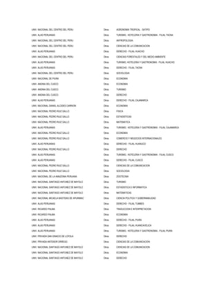 UNIV. NACIONAL DEL CENTRO DEL PERU Otros AGRONOMIA TROPICAL - SATIPO
UNIV. ALAS PERUANAS Otros TURISMO, HOTELERIA Y GASTRONOMIA - FILIAL TACNA
UNIV. NACIONAL DEL CENTRO DEL PERU Otros ANTROPOLOGIA
UNIV. NACIONAL DEL CENTRO DEL PERU Otros CIENCIAS DE LA COMUNICACION
UNIV. ALAS PERUANAS Otros DERECHO - FILIAL HUACHO
UNIV. NACIONAL DEL CENTRO DEL PERU Otros CIENCIAS FORESTALES Y DEL MEDIO AMBIENTE
UNIV. ALAS PERUANAS Otros TURISMO, HOTELERIA Y GASTRONOMIA - FILIAL HUACHO
UNIV. ALAS PERUANAS Otros DERECHO - FILIAL TACNA
UNIV. NACIONAL DEL CENTRO DEL PERU Otros SOCIOLOGIA
UNIV. NACIONAL DE PIURA Otros ECONOMIA
UNIV. ANDINA DEL CUSCO Otros ECONOMIA
UNIV. ANDINA DEL CUSCO Otros TURISMO
UNIV. ANDINA DEL CUSCO Otros DERECHO
UNIV. ALAS PERUANAS Otros DERECHO - FILIAL CAJAMARCA
UNIV. NACIONAL DANIEL ALCIDES CARRION Otros ECONOMIA
UNIV. NACIONAL PEDRO RUIZ GALLO Otros FISICA
UNIV. NACIONAL PEDRO RUIZ GALLO Otros ESTADISTICAS
UNIV. NACIONAL PEDRO RUIZ GALLO Otros MATEMATICA
UNIV. ALAS PERUANAS Otros TURISMO, HOTELERIA Y GASTRONOMIA - FILIAL CAJAMARCA
UNIV. NACIONAL PEDRO RUIZ GALLO Otros ECONOMIA
UNIV. NACIONAL PEDRO RUIZ GALLO Otros COMERCIO Y NEGOCIOS INTERNACIONALES
UNIV. ALAS PERUANAS Otros DERECHO - FILIAL HUANUCO
UNIV. NACIONAL PEDRO RUIZ GALLO Otros DERECHO
UNIV. ALAS PERUANAS Otros TURISMO, HOTELERIA Y GASTRONOMIA - FILIAL CUSCO
UNIV. ALAS PERUANAS Otros DERECHO - FILIAL CUSCO
UNIV. NACIONAL PEDRO RUIZ GALLO Otros CIENCIAS DE LA COMUNICACION
UNIV. NACIONAL PEDRO RUIZ GALLO Otros SOCIOLOGIA
UNIV. NACIONAL DE LA AMAZONIA PERUANA Otros ZOOTECNIA
UNIV. NACIONAL SANTIAGO ANTUNEZ DE MAYOLO Otros TURISMO
UNIV. NACIONAL SANTIAGO ANTUNEZ DE MAYOLO Otros ESTADISTICA E INFORMATICA
UNIV. NACIONAL SANTIAGO ANTUNEZ DE MAYOLO Otros MATEMATICAS
UNIV. NACIONAL MICAELA BASTIDAS DE APURIMAC Otros CIENCIA POLITICA Y GOBERNABILIDAD
UNIV. ALAS PERUANAS Otros DERECHO - FILIAL TUMBES
UNIV. RICARDO PALMA Otros TRADUCCION E INTERPRETACION
UNIV. RICARDO PALMA Otros ECONOMIA
UNIV. ALAS PERUANAS Otros DERECHO - FILIAL PIURA
UNIV. ALAS PERUANAS Otros DERECHO - FILIAL HUANCAVELICA
UNIV. ALAS PERUANAS Otros TURISMO, HOTELERIA Y GASTRONOMIA - FILIAL PIURA
UNIV. PRIVADA SAN IGNACIO DE LOYOLA Otros DERECHO
UNIV. PRIVADA ANTENOR ORREGO Otros CIENCIAS DE LA COMUNICACION
UNIV. NACIONAL SANTIAGO ANTUNEZ DE MAYOLO Otros CIENCIAS DE LA COMUNICACION
UNIV. NACIONAL SANTIAGO ANTUNEZ DE MAYOLO Otros ECONOMIA
UNIV. NACIONAL SANTIAGO ANTUNEZ DE MAYOLO Otros DERECHO
 
