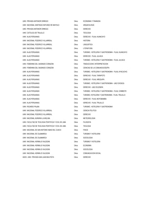 UNIV. PRIVADA ANTENOR ORREGO Otros ECONOMIA Y FINANZAS
UNIV. NACIONAL SANTIAGO ANTUNEZ DE MAYOLO Otros ARQUEOLOGIA
UNIV. PRIVADA ANTENOR ORREGO Otros DERECHO
UNIV. CATOLICA DE TRUJILLO Otros TEOLOGIA
UNIV. ALAS PERUANAS Otros DERECHO - FILIAL HUANCAYO
UNIV. NACIONAL FEDERICO VILLARREAL Otros HISTORIA
UNIV. NACIONAL FEDERICO VILLARREAL Otros LINGUISTICA
UNIV. NACIONAL FEDERICO VILLARREAL Otros LITERATURA
UNIV. ALAS PERUANAS Otros TURISMO, HOTELERIA Y GASTRONOMIA - FILIAL HUANCAYO
UNIV. ALAS PERUANAS Otros DERECHO - FILIAL JULIACA
UNIV. ALAS PERUANAS Otros TURISMO, HOTELERIA Y GASTRONOMIA - FILIAL JULIACA
UNIV. FEMENINA DEL SAGRADO CORAZON Otros TRADUCCION E INTERPRETACION
UNIV. FEMENINA DEL SAGRADO CORAZON Otros CIENCIAS DE LA COMUNICACIÃƒÂ³N
UNIV. ALAS PERUANAS Otros TURISMO, HOTELERIA Y GASTRONOMIA - FILIAL AYACUCHO
UNIV. ALAS PERUANAS Otros DERECHO - FILIAL TARAPOTO
UNIV. ALAS PERUANAS Otros DERECHO - FILIAL AREQUIPA
UNIV. ALAS PERUANAS Otros TURISMO, HOTELERIA Y GASTRONOMIA - UAD CHOSICA
UNIV. ALAS PERUANAS Otros DERECHO - UAD CELENDIN
UNIV. ALAS PERUANAS Otros TURISMO, HOTELERIA Y GASTRONOMIA - FILIAL CHIMBOTE
UNIV. ALAS PERUANAS Otros TURISMO, HOTELERIA Y GASTRONOMIA - FILIAL TRUJILLO
UNIV. ALAS PERUANAS Otros DERECHO - FILIAL MOYOBAMBA
UNIV. ALAS PERUANAS Otros DERECHO - FILIAL TRUJILLO
UNIV. RICARDO PALMA Otros TURISMO, HOTELERIA Y GASTRONOMIA
UNIV. NACIONAL FEDERICO VILLARREAL Otros CIENCIA POLITICA
UNIV. NACIONAL FEDERICO VILLARREAL Otros DERECHO
UNIV. NACIONAL AGRARIA LA MOLINA Otros METEOROLOGIA
UNIV. FACULTAD DE TEOLOGIA PONTIFICIA Y CIVIL DE LIMA Otros FILOSOFIA
UNIV. FACULTAD DE TEOLOGIA PONTIFICIA Y CIVIL DE LIMA Otros TEOLOGIA
UNIV. NACIONAL DE SAN ANTONIO ABAD DEL CUSCO Otros FISICA
UNIV. NACIONAL DE CAJAMARCA Otros TURISMO Y HOTELERIA
UNIV. NACIONAL DE CAJAMARCA Otros SOCIOLOGIA
UNIV. NACIONAL HERMILIO VALDIZAN Otros TURISMO Y HOTELERIA
UNIV. NACIONAL HERMILIO VALDIZAN Otros ECONOMIA
UNIV. NACIONAL HERMILIO VALDIZAN Otros SOCIOLOGIA
UNIV. NACIONAL HERMILIO VALDIZAN Otros COMUNICACION SOCIAL
ASOC. UNIV. PRIVADA SAN JUAN BAUTISTA Otros DERECHO
 