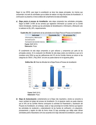 Según la Ley 28740, para lograr la acreditación se tiene tres etapas principales, los mismos que
comprenden una serie de actividades que se deben de realizar a lo largo del proceso de Acreditación. A
continuación se presenta un breve análisis del cumplimiento de estas actividades:
a) Etapa previa al proceso de Acreditación, esta etapa comprende tres actividades principales.
Según la ENAP, el 66% de las carreras que registraron información ya cuentan con su Comité
Interno formalizado, mientras que las actividades de Sensibilización e Información y Motivación solo
lo realizaron el 28 y 34%, respectivamente.
Cuadro Nro. 03: Cumplimiento de las actividades de la Etapa Previa al Proceso de Acreditación
Fuente: ENAP (2013).
Elaboración: Propia.
El cumplimiento de esta etapa comprende un gran esfuerzo y compromiso por parte de los
principales actores. En la evaluación de dificultad de esta etapa existe una tendencia a que se le
considera como Difícil ya que las calificaciones del 41% de los Comités Internos se ubican en las
categorías de “Difícil” y “Muy Difícil”, tal como se puede observar en el siguiente gráfico.
Gráfico Nro. 02: Nivel de dificultad de la Etapa Previa al Proceso de Acreditación
Fuente: ENAP (2013).
Elaboración: Propia.
b) Etapa de Autoevaluación, evidentemente es la Etapa más importante y donde se concentra la
mayor cantidad de trabajo del proceso de Acreditación. En el siguiente cuadro se puede observar
que el 34% de los Comités Internos concluyeron la actividad de Presentación y Aprobación del
Proyecto de Acreditación, sin embargo, existe un bajo porcentaje de Comités Internos que lograron
las actividades de recolección y sistematización de las fuentes de verificación y la adquisición,
procesamiento y registro de data de forma virtual. El bajo porcentaje que refleja estas últimas
actividades podría interpretarse como las causantes de la baja velocidad de acreditación, puesto que
Actividad Concluido (%) En proceso (%)
Información y Motivación 34 66
Sensibilización 28 72
Formación de Comité Interno 66 34
 