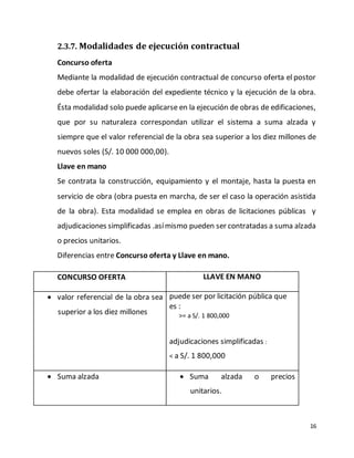 16
2.3.7. Modalidades de ejecución contractual
Concurso oferta
Mediante la modalidad de ejecución contractual de concurso oferta el postor
debe ofertar la elaboración del expediente técnico y la ejecución de la obra.
Ésta modalidad solo puede aplicarse en la ejecución de obras de edificaciones,
que por su naturaleza correspondan utilizar el sistema a suma alzada y
siempre que el valor referencial de la obra sea superior a los diez millones de
nuevos soles (S/. 10 000 000,00).
Llave en mano
Se contrata la construcción, equipamiento y el montaje, hasta la puesta en
servicio de obra (obra puesta en marcha, de ser el caso la operación asistida
de la obra). Esta modalidad se emplea en obras de licitaciones públicas y
adjudicaciones simplificadas .asímismo pueden ser contratadas a suma alzada
o precios unitarios.
Diferencias entre Concurso oferta y Llave en mano.
CONCURSO OFERTA LLAVE EN MANO
 valor referencial de la obra sea
superior a los diez millones
puede ser por licitación pública que
es :
>= a S/. 1 800,000
adjudicaciones simplificadas :
< a S/. 1 800,000
 Suma alzada  Suma alzada o precios
unitarios.
 