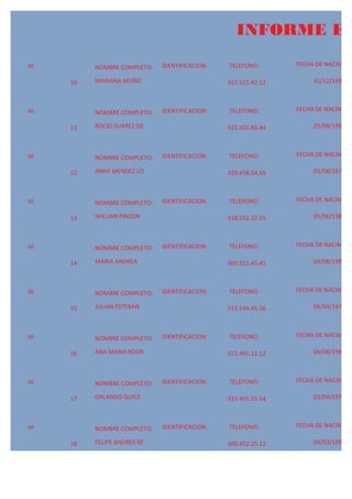 INFORME EM
Id:                           IDENTIFICACION:   TELEFONO:       FECHA DE NACIMIENT
           NOMBRE COMPLETO:

      10   MARIANA MUÑO                         317.521.42.12        31/12/1991



Id:                           IDENTIFICACION:   TELEFONO:       FECHA DE NACIMIENT
           NOMBRE COMPLETO:

      11   ROCIO SUAREZ OS                      321.455.85.44        25/09/1990



Id:                           IDENTIFICACION:   TELEFONO:       FECHA DE NACIMIENT
           NOMBRE COMPLETO:

      12   ANNY MENDEZ LO                       320.458.54.55        03/08/1978



Id:                           IDENTIFICACION:   TELEFONO:       FECHA DE NACIMIENT
           NOMBRE COMPLETO:

      13   WILLIAN PINZON                       318.552.22.55        05/06/1989



Id:                           IDENTIFICACION:   TELEFONO:       FECHA DE NACIMIENT
           NOMBRE COMPLETO:

      14   MARIA ANDREA                         300.521.45.45        04/08/1987



Id:                           IDENTIFICACION:   TELEFONO:       FECHA DE NACIMIENT
           NOMBRE COMPLETO:

      15   JULIAN ESTEBAN                       312.544.45.56        06/04/1975



Id:                           IDENTIFICACION:   TELEFONO:       FECHA DE NACIMIENT
           NOMBRE COMPLETO:

      16   ANA MARIA RODR                       312.491.11.12        06/08/1989



Id:                           IDENTIFICACION:   TELEFONO:       FECHA DE NACIMIENT
           NOMBRE COMPLETO:

      17   ORLANDO QUICE                        315.455.55.54        03/04/1977



Id:                           IDENTIFICACION:   TELEFONO:       FECHA DE NACIMIENT
           NOMBRE COMPLETO:

      18   FELIPE ANDRES RE                     300.452.25.22        04/03/1993
 