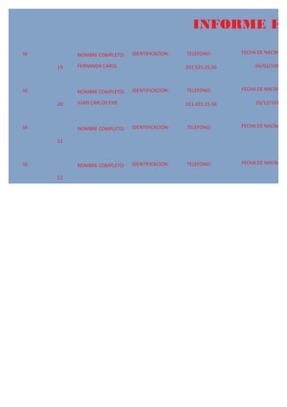 INFORME EM
Id:                           IDENTIFICACION:   TELEFONO:       FECHA DE NACIMIENT
           NOMBRE COMPLETO:

      19   FERNANDA CAROL                       301.525.25.56        04/02/1990



Id:                           IDENTIFICACION:   TELEFONO:       FECHA DE NACIMIENT
           NOMBRE COMPLETO:

      20   JUAN CARLOS PAR                      311.455.15.56        25/12/1975



Id:                           IDENTIFICACION:   TELEFONO:       FECHA DE NACIMIENT
           NOMBRE COMPLETO:

      21



Id:                           IDENTIFICACION:   TELEFONO:       FECHA DE NACIMIENT
           NOMBRE COMPLETO:

      22
 