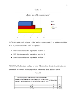 5
Gráfica #2
ANÁLISIS: Respecto a la pregunta “¿Existe una J.A.L. en su comuna?”, los resultados obtenidos
de las 39 personas encuestadas fueron los siguientes:
 El 26% de los encuestados respondieron la opción A.
 El 31% de los encuestados respondieron la opción B.
 El 44% de los encuestados respondieron la opción C.
PREGUNTA #3: ¿Considera usted que las Juntas Administradoras Locales (J.A.L.) realizan un
buen trabajo en el manejo de basuras y residuos sólidos en la ciudad Santiago de Cali?
Tabla #3
 