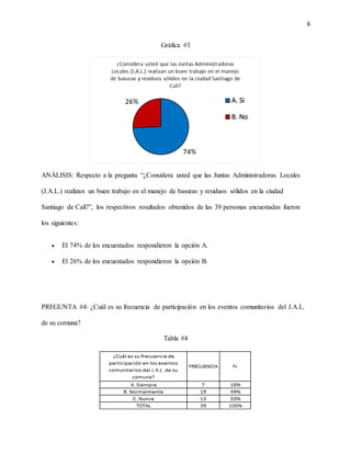6
Gráfica #3
ANÁLISIS: Respecto a la pregunta “¿Considera usted que las Juntas Administradoras Locales
(J.A.L.) realizan un buen trabajo en el manejo de basuras y residuos sólidos en la ciudad
Santiago de Cali?”, los respectivos resultados obtenidos de las 39 personas encuestadas fueron
los siguientes:
 El 74% de los encuestados respondieron la opción A.
 El 26% de los encuestados respondieron la opción B.
PREGUNTA #4: ¿Cuál es su frecuencia de participación en los eventos comunitarios del J.A.L.
de su comuna?
Tabla #4
 