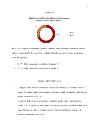 8
Gráfica #5
ANÁLISIS: Respecto a la pregunta “¿Existen campañas sobre el manejo de basuras y residuos
sólidos en su comuna?”, los respectivos resultados obtenidos de las 39 personas encuestadas
fueron los siguientes:
 El 69% de los encuestados respondieron la opción A.
 El 31% de los encuestados respondieron la opción B.
CONCLUSIONES FINALES
- La mayoría de las personas encuestadas reconocen la existencia de campañas sobre el
manejo de residuos sólidos en su comuna y participan parcial o totalmente en los diversos
eventos comunitarios de la J.A.L.
- La mayoría de las personas encuestadas consideran que las Juntas Administradoras
Locales (J.A.L.) realizan un buen trabajo en el manejo de basuras y residuos sólidos en la
ciudad Santiago de Cali, sin embargo, la mayor parte de la población desconoce la
existencia o ubicación de las J.A.L.
 