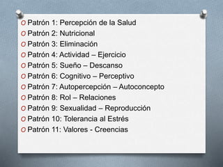 O Patrón 1: Percepción de la Salud
O Patrón 2: Nutricional
O Patrón 3: Eliminación
O Patrón 4: Actividad – Ejercicio
O Patrón 5: Sueño – Descanso
O Patrón 6: Cognitivo – Perceptivo
O Patrón 7: Autopercepción – Autoconcepto
O Patrón 8: Rol – Relaciones
O Patrón 9: Sexualidad – Reproducción
O Patrón 10: Tolerancia al Estrés
O Patrón 11: Valores - Creencias
 