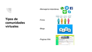 Tipos de
comunidades
virtuales
-Mensajería instantánea
-Foros
-Blogs
-Paginas Wiki
 