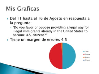  Del 11 hasta el 16 de Agosto en respuesta a
la pregunta:
◦ "Do you favor or oppose providing a legal way for
illegal immigrants already in the United States to
become U.S. citizens?“
 Tiene un margen de errores 4.5
Favor
Oppose
Unsure
Refused
 