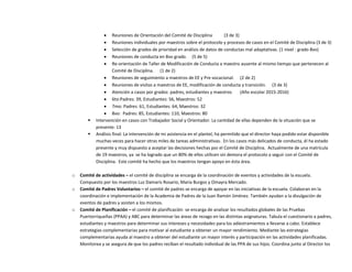  Reuniones de Orientación del Comité de Disciplina (3 de 3)
 Reuniones individuales por maestros sobre el protocolo y procesos de casos en el Comité de Disciplina (3 de 3)
 Selección de grados de prioridad en análisis de datos de conductas mal adaptativas. (1 nivel : grado 8vo)
 Reuniones de conducta en 8vo grado. (5 de 5)
 Re-orientación de Taller de Modificación de Conducta a maestro ausente al mismo tiempo que pertenecen al
Comité de Disciplina. (1 de 2)
 Reuniones de seguimiento a maestros de EE y Pre vocacional. (2 de 2)
 Reuniones de visitas a maestros de EE, modificación de conducta y transición. (3 de 3)
 Atención a casos por grados: padres, estudiantes y maestros (Año escolar 2015-2016)
 6to:Padres: 39, Estudiantes: 56, Maestros: 52
 7mo: Padres: 61, Estudiantes: 64, Maestros: 32
 8vo: Padres: 85, Estudiantes: 110, Maestros: 80
 Intervención en casos con Trabajador Social y Orientador. La cantidad de ellas dependen de la situación que se
presente: 13
 Análisis final: La intervención de mi asistencia en el plantel, ha permitido que el director haya podido estar disponible
muchas veces para hacer otras miles de tareas administrativas. En los casos más delicados de conducta, él ha estado
presente y muy dispuesto a aceptar las decisiones hechas por el Comité de Disciplina. Actualmente de una matrícula
de 19 maestros, ya se ha logrado que un 80% de ellos utilicen sin demora el protocolo a seguir con el Comité de
Disciplina. Este comité ha hecho que los maestros tengan apoyo en ésta área.
o Comité de actividades – el comité de disciplina se encarga de la coordinación de eventos y actividades de la escuela.
Compuesto por los maestros Luz Damaris Rosario, Maria Burgos y Omayra Mercado.
o Comité de Padres Voluntarios – el comité de padres se encarga de apoyar en las iniciativas de la escuela. Colaboran en la
coordinación e implementación de la Academia de Padres de la Juan Ramón Jiménez. También ayudan a la divulgación de
eventos de padres y asisten a los mismos.
o Comité de Planificación – el comité de planificación se encarga de analizar los resultados globales de las Pruebas
Puertorriqueñas (PPAA) y ABC para determinar las áreas de rezago en las distintas asignaturas. Tabula el cuestionario a padres,
estudiantes y maestros para determinar sus intereses y necesidades para los adiestramientos a llevarse a cabo. Establece
estrategias complementarias para motivar al estudiante a obtener un mayor rendimiento. Mediante las estrategias
complementarias ayuda al maestro a obtener del estudiante un mayor interés y participación en las actividades planificadas.
Monitorea y se asegura de que los padres reciban el resultado individual de las PPA de sus hijos. Coordina junto al Director los
 