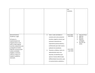 dos
ocasiones.
Aprovechamiento
Académico: Inglés
Al finalizar la
implementación del
Programa SIG en junio
2016 se habrá logrado
acuerdos colaborativos y/o
conseguido los fondos
federales necesarios para
realizar actividades
dirigidas a mantener,
reforzar y mejorar el
progreso académico
alcanzado.
 Llevar a cabo actividades al
comienzo de los dos semestres
escolares, (agosto y enero), que
presenten claramente las
expectativas postsecundarias y
profesionales para toda nuestra
población de estudiantes.
 Presentar y enfatizar, tanto a la
administración como a los
docentes, los beneficios que
aporta el sistema diferenciado,
(Differentiated Instruction), para
el reconocimiento cualitativo y
enero 2016
– abril 2016
enero 2016
– abril 2016
 Hojas de firmas
 Agendas
 Minutas
 Material
entregado
 Resumen de
tareas
 