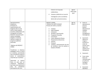 relacion con los grupos
colaborativos.
 Creacion y diseño de un curso de
investigación como una electiva
dentro del curriculo de ciencia.
Agosto
2016-mayo
2017
Aprovechamiento
Académico:
Al finalizar la
implementación del
Programa SIG en junio
2016 se habrá logrado
acuerdos colaborativos y/o
conseguido los fondos
federales necesarios para
realizar actividades
dirigidas a mantener,
reforzar y mejorar el
progreso académico
alcanzado.
Objetivos del PROYECT
HYDRO
Transformar la dinámica
pedagógica entre la teoría
y la práctica, permitiendo
que el estudiante ponga en
acción el conocimiento
impartido por el profesor.
Desarrollar un espacio
físico, en este caso un
umbráculo hidropónico,
que funja como laboratorio
para los estudiantes
participantes del curso.
PROYECT HYDRO,
‘PRODUCTOS HAPPY VEGGIES’
Proceso de Cultivo y Cosecha
 Limpieza
 Salón Empaque
 Umbráculo
 Semillero y Germinación
 Trasplantar Pantuflas
 Crecimiento
 Cuido y Manejó de Plantas
 Preparación de Nutrientes
 Cosecha
 Empaque
 Limpieza y desinsectación de área
de semillero, área de siembra y
equipos utilizados
Ago-16
May-17
 Visitar el
laboratorio de
Ciencias:
Realizar
laboratorio de
medidas,
mezclas
homogéneas y
heterogéneas.
 Assesment
Observa la
imagen y
enumera en
orden de
sucesos, para
lograr una
cosecha en el
Hidropónico.
 Assesment
 Crear receta
básica de
nutrientes para
el cultivo de
Lechuga y
Cilantrillo.
 Assesment
Identificar
 