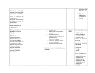Fomentar la enseñanza de
materias en el campo de las
ciencias y las matemáticas.
Crear un ambiente de
compañerismo y
desarrollar el pensamiento
y cultura empresarial del
estudiantado.
Brindar una fuente de
ingreso alterna.
Elementos de la
Tabla Periodica
 Hoja de
Seguimiento,
del ‘PROYECT
HYDRO’
Aprovechamiento
Académico: Educación
Especial
Al finalizar la
implementación del
Programa SIG en junio
2016 se habrá logrado
acuerdos colaborativos y/o
conseguido los fondos
federales necesarios para
realizar actividades
dirigidas a mantener,
reforzar y mejorar el
progreso académico
alcanzado.
 Juego de Roles
 Activación de conocimientos
previos.
 Despertar el interés
 Repasar con los estudiantes los
elementos dados.
 División en grupos de 4.
 Estructurar las tareas por los
mismos estudiantes.
 Se ofrecen las instrucciones.
Ojo: Entre muchas más actividades que se
realizarán.
Ago-16
May-17
Observación sistemática
• Lista de cotejo,
• registro anecdótico
• escala de actitudes
• diarios de clase,
•escalas de diferencial
semántica
SITUACIONES ORALES DE
EVALUACION
• Exposición
• Dialogo
• Debate
EJERCICIOS PRACTICOS
• MAPA CONCEPTUAL
• MAPA MENTAL
• RED SEMANTICA
• ANALISIS DE CASOS
• PROYECTOS DIARIO
• PORTAFOLIO
• ENSAYO
 