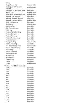 Splines
 Range-Based Fog                No soportado
 Rectangular & Triangular
                                No soportado
 Patches
 Rendering In Windowed Mode     Soportado
 Scissor Test                   No soportado
 Slope-Scale Based Depth Bias   No soportado
 Specular Flat Shading          Soportado
 Specular Gouraud Shading       Soportado
 Specular Phong Shading         No soportado
 Spherical Mapping              Soportado
 Spot Lights                    No soportado
 Stencil Buffers                Soportado
 Sub-Pixel Accuracy             Soportado
 Table Fog                      Soportado
 Texture Alpha Blending         Soportado
 Texture Clamping               Soportado
 Texture Mirroring              Soportado
 Texture Transparency           Soportado
 Texture Wrapping               Soportado
 Triangle Culling               No soportado
 Trilinear Filtering            Soportado
 Two-Sided Stencil Test         No soportado
 Vertex Alpha Blending          Soportado
 Vertex Fog                     Soportado
 Vertex Tweening                Soportado
 Volume Textures                Soportado
 W-Based Fog                    Soportado
 W-Buffering                    No soportado
 Z-Based Fog                    Soportado
 Z-Bias                         Soportado
 Z-Test                         No soportado
Códigos FourCC reconocidos:
 AI44                           Soportado
 AYUV                           Soportado
 I420                           Soportado
 IA44                           Soportado
 IMC1                           Soportado
 IMC2                           Soportado
 IMC3                           Soportado
 IMC4                           Soportado
 IYUV                           Soportado
 NV11                           Soportado
 NV12                           Soportado
 P208                           Soportado
 UYVY                           Soportado
 VYUY                           Soportado
 YUY2                           Soportado
 YV12                           Soportado
 YVU9                           Soportado
 YVYU                           Soportado
 