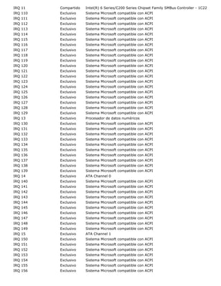 IRQ 11    Compartido   Intel(R) 6 Series/C200 Series Chipset Family SMBus Controller - 1C22
IRQ 110   Exclusivo    Sistema Microsoft compatible con ACPI
IRQ 111   Exclusivo    Sistema Microsoft compatible con ACPI
IRQ 112   Exclusivo    Sistema Microsoft compatible con ACPI
IRQ 113   Exclusivo    Sistema Microsoft compatible con ACPI
IRQ 114   Exclusivo    Sistema Microsoft compatible con ACPI
IRQ 115   Exclusivo    Sistema Microsoft compatible con ACPI
IRQ 116   Exclusivo    Sistema Microsoft compatible con ACPI
IRQ 117   Exclusivo    Sistema Microsoft compatible con ACPI
IRQ 118   Exclusivo    Sistema Microsoft compatible con ACPI
IRQ 119   Exclusivo    Sistema Microsoft compatible con ACPI
IRQ 120   Exclusivo    Sistema Microsoft compatible con ACPI
IRQ 121   Exclusivo    Sistema Microsoft compatible con ACPI
IRQ 122   Exclusivo    Sistema Microsoft compatible con ACPI
IRQ 123   Exclusivo    Sistema Microsoft compatible con ACPI
IRQ 124   Exclusivo    Sistema Microsoft compatible con ACPI
IRQ 125   Exclusivo    Sistema Microsoft compatible con ACPI
IRQ 126   Exclusivo    Sistema Microsoft compatible con ACPI
IRQ 127   Exclusivo    Sistema Microsoft compatible con ACPI
IRQ 128   Exclusivo    Sistema Microsoft compatible con ACPI
IRQ 129   Exclusivo    Sistema Microsoft compatible con ACPI
IRQ 13    Exclusivo    Procesador de datos numéricos
IRQ 130   Exclusivo    Sistema Microsoft compatible con ACPI
IRQ 131   Exclusivo    Sistema Microsoft compatible con ACPI
IRQ 132   Exclusivo    Sistema Microsoft compatible con ACPI
IRQ 133   Exclusivo    Sistema Microsoft compatible con ACPI
IRQ 134   Exclusivo    Sistema Microsoft compatible con ACPI
IRQ 135   Exclusivo    Sistema Microsoft compatible con ACPI
IRQ 136   Exclusivo    Sistema Microsoft compatible con ACPI
IRQ 137   Exclusivo    Sistema Microsoft compatible con ACPI
IRQ 138   Exclusivo    Sistema Microsoft compatible con ACPI
IRQ 139   Exclusivo    Sistema Microsoft compatible con ACPI
IRQ 14    Exclusivo    ATA Channel 0
IRQ 140   Exclusivo    Sistema Microsoft compatible con ACPI
IRQ 141   Exclusivo    Sistema Microsoft compatible con ACPI
IRQ 142   Exclusivo    Sistema Microsoft compatible con ACPI
IRQ 143   Exclusivo    Sistema Microsoft compatible con ACPI
IRQ 144   Exclusivo    Sistema Microsoft compatible con ACPI
IRQ 145   Exclusivo    Sistema Microsoft compatible con ACPI
IRQ 146   Exclusivo    Sistema Microsoft compatible con ACPI
IRQ 147   Exclusivo    Sistema Microsoft compatible con ACPI
IRQ 148   Exclusivo    Sistema Microsoft compatible con ACPI
IRQ 149   Exclusivo    Sistema Microsoft compatible con ACPI
IRQ 15    Exclusivo    ATA Channel 1
IRQ 150   Exclusivo    Sistema Microsoft compatible con ACPI
IRQ 151   Exclusivo    Sistema Microsoft compatible con ACPI
IRQ 152   Exclusivo    Sistema Microsoft compatible con ACPI
IRQ 153   Exclusivo    Sistema Microsoft compatible con ACPI
IRQ 154   Exclusivo    Sistema Microsoft compatible con ACPI
IRQ 155   Exclusivo    Sistema Microsoft compatible con ACPI
IRQ 156   Exclusivo    Sistema Microsoft compatible con ACPI
 
