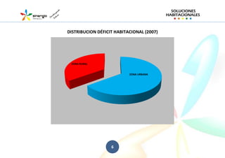 DISTRIBUCION DÉFICIT HABITACIONAL (2007)

ZONA RURAL

ZONA URBANA

6

 
