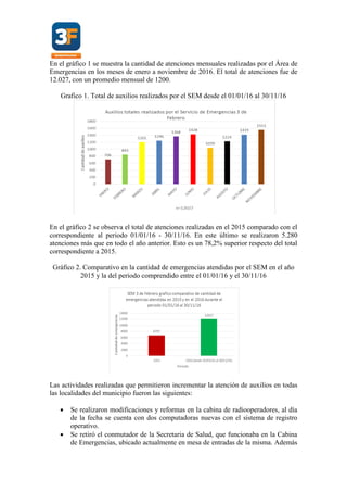 En el gráfico 1 se muestra la cantidad de atenciones mensuales realizadas por el Área de
Emergencias en los meses de enero a noviembre de 2016. El total de atenciones fue de
12.027, con un promedio mensual de 1200.
Grafico 1. Total de auxilios realizados por el SEM desde el 01/01/16 al 30/11/16
En el gráfico 2 se observa el total de atenciones realizadas en el 2015 comparado con el
correspondiente al periodo 01/01/16 - 30/11/16. En este último se realizaron 5.280
atenciones más que en todo el año anterior. Esto es un 78,2% superior respecto del total
correspondiente a 2015.
Gráfico 2. Comparativo en la cantidad de emergencias atendidas por el SEM en el año
2015 y la del periodo comprendido entre el 01/01/16 y el 30/11/16
Las actividades realizadas que permitieron incrementar la atención de auxilios en todas
las localidades del municipio fueron las siguientes:
 Se realizaron modificaciones y reformas en la cabina de radiooperadores, al día
de la fecha se cuenta con dos computadoras nuevas con el sistema de registro
operativo.
 Se retiró el conmutador de la Secretaria de Salud, que funcionaba en la Cabina
de Emergencias, ubicado actualmente en mesa de entradas de la misma. Además
 