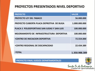 •FINAL JUEGOS DEPARTAMENTALES
PROYECTO VALOR
PROYECTO LEY DEL TABACO 56.000.000
PROYECTO CUBIERTA PLACA DEPROTIVA DE BUGA 1.000.000.000
PLACA S POLIDEPORTIVAS SAN JUDAS Y SAN LUIS 100.000.000
MEJORAMIENTO DE INFRAESTRUCTURA DEPORTIVA 100.000.000
•CENTRO DE INICIACION DEPORTIVA 72.554.000
•CENTRO REGIONAL DE DISCAPACIDAD 22.434.389
•TOTAL 1.350.988.389
PROYECTO FINAL JUEGOS DEPARTAMENTALES
PROYECTOS PRESENTADOS NIVEL DEPORTIVO
 