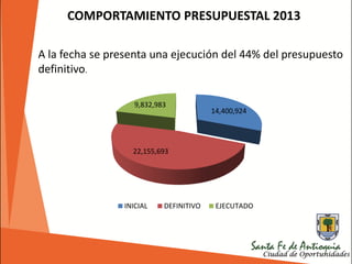 COMPORTAMIENTO PRESUPUESTAL 2013
A la fecha se presenta una ejecución del 44% del presupuesto
definitivo.
14,400,924
22,155,693
9,832,983
INICIAL DEFINITIVO EJECUTADO
 