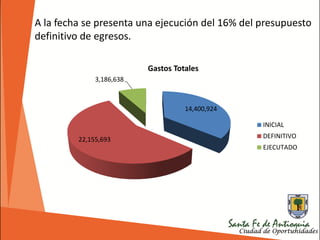 A la fecha se presenta una ejecución del 16% del presupuesto
definitivo de egresos.
14,400,924
22,155,693
3,186,638
Gastos Totales
INICIAL
DEFINITIVO
EJECUTADO
 