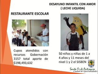Cupos atendidos con
recursos Gobernación
3157 total aporte de
$198,493,632
50 niños y niñas de 1 a
4 años y 11 meses del
nivel 1 y 2 el SISBEN
DESAYUNO INFANTIL CON AMOR
( LECHE LIQUIDA)
RESTAURANTE ESCOLAR
 