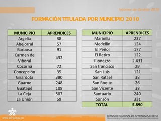 FORMACIÓN TITULADA POR MUNICIPIO 2010 Informe de Gestión 2010 MUNICIPIO APRENDICES Argelia 38 Abejorral 57 Barbosa 91 Carmen de Viboral 432 Cocorná 72 Concepción 35 Girardota 380 Guarne 248 Guatapé 108 La Ceja 507 La Unión 59 MUNICIPIO APRENDICES Marinilla 237 Medellín 124 El Peñol 177 El Retiro 122 Rionegro 2.431 San francisco 29 San Luis 121 San Rafael 38 San Roque 26 San Vicente 38 Santuario 240 Sonsón 331 TOTAL  5.890 
