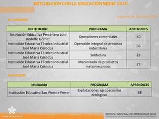EL SANTUARIO INTEGRACIÓN CON LA EDUCACIÓN MEDIA 2010 SAN VICENTE Informe de Gestión 2010 INSTITUCIÓN PROGRAMA APRENDICES Institución Educativa Presbítero Luis Rodolfo Gómez Operaciones comerciales 40 Institución Educativa Técnico Industrial José María Córdoba Operación integral de procesos industriales 36 Institución Educativa Técnico Industrial José María Córdoba Soldadura 29 Institución Educativa Técnico Industrial José María Córdoba Mecanizado de productos metalmecánicos 23 Institución PROGRAMA APRENDICES Institución Educativa San Vicente Ferrer Explotaciones agropecuarias ecológicas 38 