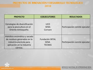 PROYECTOS DE INNOVACIÓN Y DESARROLLO TECNOLÓGICO 2010 PROYECTO COEJECUTORES RESULTADOS Estrategias de diversificación para la piscicultura en el Oriente Antioqueño. UCO SENA Cornare Participación comité ejecutor Hidrólisis enzimática y secado de residuos generados en la industria piscícola para aplicación en la industria cárnica. Fundación INTAL SENA  TECNAS Participación comité ejecutor 