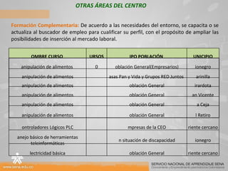 OTRAS ÁREAS DEL CENTRO Formación Complementaria:  De a cuerdo a las necesidades del entorno, se capacita o se actualiza al buscador de empleo para cualificar su perfil, con el propósito de ampliar las posibilidades de inserción al mercado laboral.   NOMBRE CURSO  CURSOS TIPO POBLACIÓN  MUNICIPIO Manipulación de alimentos  10 Población General(Empresarios) Rionegro Manipulación de alimentos 3 Casas Pan y Vida y Grupos RED Juntos  Marinilla Manipulación de alimentos 4 Población General Girardota Manipulación de alimentos 2 Población General San Vicente Manipulación de alimentos 6 Población General La Ceja Manipulación de alimentos 3 Población General El Retiro Controladores Lógicos PLC 2 Empresas de la CEO Oriente cercano Manejo básico de herramientas teleinformáticas 2 En situación de discapacidad Rionegro Electricidad básica 1 Población General Oriente cercano 