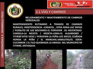3.1 VÍAS Y CAMINOS
LÍNEA ESTRATÉGICA 3. DESARROLLO FÍSICO




                                                   MEJORAMIENTO Y MANTENIMIENTO DE CAMINOS
                                                   VEREDALES
                                         MANTENIMIENTO RUTINARIO A TRAMOS DE CAMINOS
                                         RURALES; INDEPENDENCIA –CARACOL , OTRA MINA-LAS TAPIAS
                                         / PUEBLITO DE LOS BOLÍVARES-EL PORVENIR /EL REVENTADO-
                                         CANDELA-LA MESETA / MESETA-LOMA-EL ALGARROBO /
                                         TITIRIBÍ-SITIO VIEJO / PORVENIR-LA PEÑA-LOS MICOS /CAÑADA
                                         HONDA LA PEÑA / EL MANCHAL-SABALETAS/EL EDEN-
                                         CUCARRON / EL FILO-QUEBRADA LA AMAGA DEL MUNICIPIO DE
                                         TITIRIBÍ, ANTIOQUIA
 