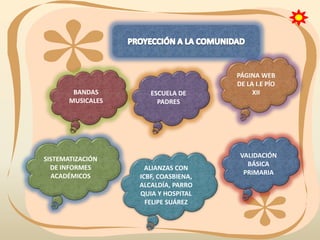 BANDAS
MUSICALES

SISTEMATIZACIÓN
DE INFORMES
ACADÉMICOS

ESCUELA DE
PADRES

ALIANZAS CON
ICBF, COASBIENA,
ALCALDÍA, PARRO
QUIA Y HOSPITAL
FELIPE SUÁREZ

PÁGINA WEB
DE LA I.E PÍO
XII

VALIDACIÓN
BÁSICA
PRIMARIA

 