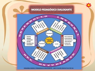 Informe de gestion 2013