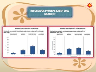 Informe de gestion 2013