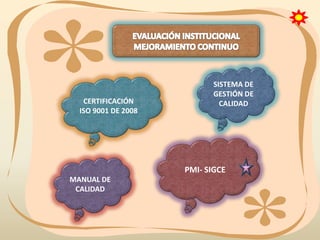 CERTIFICACIÓN
ISO 9001 DE 2008

SISTEMA DE
GESTIÓN DE
CALIDAD

PMI- SIGCE
MANUAL DE
CALIDAD

 