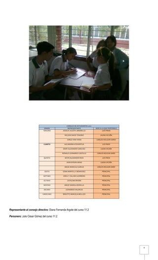 CONSEJO DE ESTUDIANTES 2012
                               GRADO                  REPRESENTANTE               SEDE A LA QUE PERTENECE
                              TERCERO           JESSICA JULIETH JARAMILLO                 LOS PINOS

                                                  WILSON DAVID TENORIO                 LAURA VICUÑA

                                                    JORGE IVAN VIERA               CARLOS HOLGUIN SARDI

                               CUARTO            ALEJANDRA ATEHORTUA                     LOS PINOS

                                                DEIBY ALEXANDER SANCHEZ                LAURA VICUÑA

                                               RONALD LEONARDO CASTILLO            CARLOS HOLGUIN SARDI

                               QUINTO             KEVIN ALEXANDER RIOS                   LOS PINOS

                                                   JHON BYRON ARIAS                    LAURA VICUÑA

                                                  ANGIE MARCELA GARCIA             CARLOS HOLGUIN SARDI

                               SEXTO            EDNA MARYELLY BENAVIDEZ                 PRINCIPAL

                              SEPTIMO           GREILY FALLINE GUERRERO                 PRINCIPAL

                               OCTAVO               CATALINA RIVERA                     PRINCIPAL

                               NOVENO            ANGIE DANIELA BONILLA                  PRINCIPAL

                               DECIMO              LEONARDO VALENCIA                    PRINCIPAL

                              UNDECIMO          BRIGITTE MARCELA MELLIZO                PRINCIPAL




Representante al consejo directivo: Diana Fernanda Argote del curso 11.2

Personero: Julio César Gómez del curso 11.2




                                                                                                            4
 