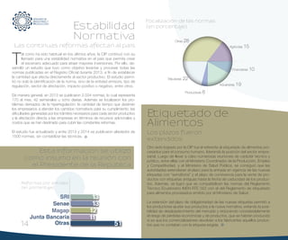 14
T
al como ha sido habitual en los últimos años, la CIP continuó con su
llamado para una estabilidad normativa en el país que permita crear
el escenario adecuado para atraer mayores inversiones. Por ello, de-
sarrolló un estudio que tuvo como objetivo levantar y procesar todas las
normas publicadas en el Registro Oficial durante 2013, a fin de establecer
la cantidad que afecta directamente al sector productivo. El estudio permi-
tió no solo la identificación de la norma, sino de la entidad emisora, tipo de
regulación, sector de afectación, impacto positivo o negativo, entre otros.
De manera general, en 2013 se publicaron 2.034 normas, lo cual representa
170 al mes, 42 semanales u ocho diarias. Además se localizaron los pro-
blemas derivados de la hiperregulación: la cantidad de tiempo que destinan
los empresarios a atender los cambios normativos para su cumplimiento, las
dificultades generadas por los trámites necesarios para cada sector productivo
y la afectación directa a las empresas en términos de recursos adicionales y
costos que se han destinado para cubrir las constantes reformas.
El estudio fue actualizado y entre 2013 y 2014 se publicaron alrededor de
1500 normas, sin contabilizar las técnicas.
Esta información se utilizó
como insumo en la reunión con
el Presidente de la República
Las continuas reformas afectan al país
Estabilidad
Normativa
SRI
Senae
Magap
Junta Bancaria
Otras
Reformas por entidad
(en porcentaje)
Focalización de las normas
(en porcentaje)
Otras 28
Agrícolas 15
Financieras 10
Tributarias 22
Aduaneras 19
Productivas 6
Otro éxito logrado por la CIP fue el referente al etiquetado de alimentos pro-
cesados para el consumo humano, liderando la posición del sector empre-
sarial. Luego de llevar a cabo numerosas reuniones de carácter técnico y
jurídico, entre ellas con el Ministerio Coordinador de la Producción, Empleo
y Competitividad, y el Ministerio de Salud Pública, se consiguió que las
autoridades extendieran el plazo para la entrada en vigencia de las nuevas
etiquetas con “semáforos” y el plazo de convivencia para la venta de pro-
ductos con etiquetas antiguas hasta la fecha de caducidad de los produc-
tos. Además, se logró que se compatibilicen las normas del Reglamento
Técnico Ecuatoriano INEN RTE 022 con el del Reglamento de etiquetado
para alimentos procesados emitido por el Ministerio de Salud.
La extensión del plazo de obligatoriedad de las nuevas etiquetas permitió a
los productores ajustar sus productos a la nueva normativa, evitando la posi-
bilidad de desabastecimiento del mercado y reduciendo considerablemente
el riesgo de pérdidas económicas y de productos, que se habrían producido
si es que los comercializadores devolvían a los fabricantes aquellos produc-
tos que no contaban con la etiqueta exigida.
Etiquetado de
Alimentos
Los plazos fueron
extendidos
 