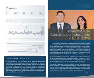45
RESUMEN EJECUTIVO
Informe de actividades
2014 - 2015
Defensa de principios
De igual manera, la CIP, en defensa de los legítimos derechos de
sus afiliados, envió dos cartas al Secretario Nacional de Comuni-
cación, Fernando Alvarado, dejando clara la posición de la Cámara
con respecto a dos productos comunicacionales que no aportaban
a la imagen empresarial en el país, como los fueron el corto llamado
“Esta es la verdadera libertad”, así como una cadena nacional en la
que se descontextualizaba declaraciones del Ec. Richard Martínez,
Presidente Ejecutivo de la CIP.
U
n nuevo reto es asumido con responsabilidad y optimismo desde
este año: liderar la Federación Nacional de Cámaras de Indus-
trias del Ecuador, un gremio conformado en 1972 y del que ac-
tualmente forman parte las cámaras de Pichincha, Guayaquil, Cuenca,
Manta, Chimborazo, Loja, El Oro, Cotopaxi y Tungurahua. El equipo de
trabajo para este año de gestión está comandado por Richard Martínez,
Presidente Ejecutivo de la Cámara de Industrias y Producción y Carola
Ríos, Vicepresidente de la Cámara de Industrias de Cuenca
El importante trabajo que realiza la Federación, como coordinadora
de las cámaras provinciales, impulsadora de sus iniciativas y promo-
tora de las propuestas a nivel nacional, se traduce en que es la repre-
sentante de la industria y de las empresas que la conforman.
Los ejes de trabajo que marcarán este año serán el fortalecimiento del
sector productivo, la defensa de los legítimos intereses de los miem-
bros de la Federación y el seguimiento a la implementación de la es-
trategia para el Cambio de Matriz Productiva en miras a que la industria
nacional y el sector privado formen parte de este proceso.
Federación de
Cámaras de Industrias
del Ecuador
RESUMEN EJECUTIVO
Informe de actividades
2014 - 2015
45
2014 2015
-4
0
2
-2
4
6
Abr May Jun
Ya no me gusta Me gusta orgánicos Clics en Me gusta de pago Me gusta netos
Me gusta netos
Número de Me gusta nuevos menos en número de Ya nome gusta.
Jul Ago Sep Oct Nov Feb marDic
Haz clic o arrastra para seleccionar
Total de Me gusta PUNTO DE REFERENCIA
Se compara tu
rendimiento promedio a
lo largo del tiempo
Total de Me gusta
31 de marzo de 2015
Total de Me gussta
Total de Me gusta de la página hasta hoy: 5 349
2014 2015
Abr
6K
5.5K
5K
May Jun Jul AgoS ep Oct Nov Dic Ene Feb Mar
5 262
Tweets Tweet impressions Profile visits Mentions Followers
Cámara CIP
28 day summary
57 14.6K1 ,068 102 1,360 10130.1%80.2%32.6%
with change over previus period
@CamaraCIP
20,0%
 