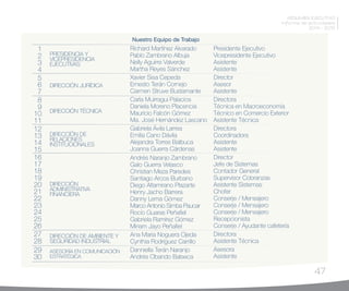 47
RESUMEN EJECUTIVO
Informe de actividades
2014 - 2015
1
2
3
4
5
6
7
8
9
10
11
12
13
14
15
16
17
18
19
20
21
22
23
24
25
26
27
28
29
30
Richard Martínez Alvarado
Pablo Zambrano Albuja
Nelly Aguirre Valverde
Martha Reyes Sánchez
Xavier Sisa Cepeda
Ernesto Terán Cornejo
Carmen Struve Bustamante
Carla Muirragui Palacios
Daniela Moreno Placencia
Mauricio Falcón Gómez
Ma. José Hernández Lascano
Gabriela Ávila Larrea
Emilia Cano Dávila
Alejandra Torres Balbuca
Joanna Guerra Cárdenas
Andrés Naranjo Zambrano
Galo Guerra Velasco
Christian Meza Paredes
Santiago Arcos Burbano
Diego Altamirano Plazarte
Henry Jacho Barrera
Danny Lema Gómez
Marco Antonio Simba Paucar
Rocío Guaras Peñafiel
Gabriela Ramírez Gómez
Miriam Jayo Peñafiel
Ana María Noguera Ojeda
Cynthia Rodríguez Carrillo
Danniella Terán Naranjo
Andrés Obando Balseca
Presidente Ejecutivo
Vicepresidente Ejecutivo
Asistente
Asistente
Director
Asesor
Asistente
Directora
Técnica en Macroeconomía
Técnico en Comercio Exterior
Asistente Técnica
Directora
Coordinadora
Asistente
Asistente
Director
Jefe de Sistemas
Contador General
Supervisor Cobranzas
Asistente Sistemas
Chofer
Conserje / Mensajero
Conserje / Mensajero
Conserje / Mensajero
Recepcionista
Conserje / Ayudante cafetería
Directora
Asistente Técnica
Asesora
Asistente
PRESIDENCIA Y
VICEPRESIDENCIA
EJECUTIVAS
Nuestro Equipo de Trabajo
DIRECCIÓN JURÍDICA
DIRECCIÓN TÉCNICA
DIRECCÍÓN DE
RELACIONES
INSTITUCIONALES
DIRECCIÓN
ADMINISTRATIVA
FINANCIERA
DIRECCIÓN DE AMBIENTE Y
SEGURIDAD INDUSTRIAL
ASESORÍA EN COMUNICACIÓN
ESTRATÉGICA
 