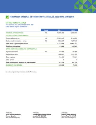 Las notas son parte integrante de los Estados Financieros.
(FIRMADO)
Sergio Ignacio Soto Mejía
Director Ejecutivo
(Ver Certificación adjunta)
(FIRMADO)
Sandra Yaneth Giraldo Taborda
Contador T.P. 126933-T
(Ver Certificación adjunta)
(FIRMADO)
Rodrigo Gómez Montoya
Revisor Fiscal T.P. 4616-T
(Ver Certificación adjunta)
FEDERACIÓN NACIONAL DE COMERCIANTES, FENALCO, SECCIONAL ANTIOQUIA
ESTADO DE RESULTADOS
Del 1° de enero al 31 de diciembre de 2014 - 2013
(Cifras en miles de pesos colombianos)
  Notas 2014 2013
INGRESOS OPERACIONALES (13) 16.205.383 12.888.449
COSTOS Y GASTOS OPERACIONALES      
Costos de los servicios (14) 11.647.662 8.700.542
Gastos de administración y ventas (15) 4.266.237 4.277.669
Total costos y gastos operacionales   15.913.899 12.978.211
Excedente operacional   291.484 ( 89.762)
OTROS INGRESOS (EGRESOS) NO OPERACIONALES    
Ingresos financieros (16) 116.688 166.999
Egresos financieros   (188.584) (170.500)
Otros ingresos   134.405 170.641
Otros egresos   0 0
Total otros ingresos (egresos) no operacionales 62.509 167.140
EXCEDENTE DEL PERÍODO   353.993 77.378
 
