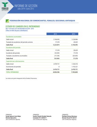 INFORME DE GESTIÓN
Julio 2014 • Junio 2015
Las notas son parte integrante de los Estados Financieros.
(FIRMADO)
Sergio Ignacio Soto Mejía
Director Ejecutivo
(Ver Certificación adjunta)
(FIRMADO)
Sandra Yaneth Giraldo Taborda
Contador T.P. 126933-T
(Ver Certificación adjunta)
(FIRMADO)
Rodrigo Gómez Montoya
Revisor Fiscal T.P. 4616-T
(Ver Certificación adjunta)
FEDERACIÓN NACIONAL DE COMERCIANTES, FENALCO, SECCIONAL ANTIOQUIA
ESTADO DE CAMBIOS EN EL PATRIMONIO
Del 1° de enero al 31 de diciembre de 2014 - 2013
(Cifras en miles de pesos colombianos)
  2014 2013
Excedentes acumulados      
Saldo inicial 5.146.495 5.126.066
Traslado de excedentes del período anterior 77.378 20.429
Saldo final 5.223.873 5.146.495
Excedente del período      
Saldo inicial 77.378   20.429
Excedente del período 353.993   77.378
Traslado a excedentes acumulados (77.378)   (20.429)
Saldo final 353.993   77.378
Superávit por valorizaciones      
Saldo inicial 2.478.731   1.336.410
Incrementos de período 0   1.142.321
Saldo final 2.478.731   2.478.731
TOTAL PATRIMONIO 8.056.596   7.702.604
 