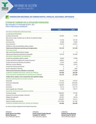 INFORME DE GESTIÓN
Julio 2014 • Junio 2015
Las notas son parte integrante de los Estados Financieros.
(FIRMADO)
Sergio Ignacio Soto Mejía
Director Ejecutivo
(Ver Certificación adjunta)
(FIRMADO)
Sandra Yaneth Giraldo Taborda
Contador T.P. 126933-T
(Ver Certificación adjunta)
(FIRMADO)
Rodrigo Gómez Montoya
Revisor Fiscal T.P. 4616-T
(Ver Certificación adjunta)
FEDERACIÓN NACIONAL DE COMERCIANTES, FENALCO, SECCIONAL ANTIOQUIA
ESTADO DE CAMBIOS EN LA SITUACIÓN FINANCIERA
Años terminados el 31 de diciembre de 2014 - 2013
(Cifras en miles de pesos colombianos)
  2014 2013
RECURSOS FINANCIEROS PROVISTOS POR:    
Las operaciones del período:
Excedente del período  353.993 77.378
Más (menos) cargos (créditos) que no afectan el capital de trabajo  
Depreciación 173.530 191.759
Amortizaciones 92.998 75.849
Pasivo financiero 134.673 (23.677)
Utilidad en venta de propiedades, planta y equipo 0 0
Total recursos financieros provistos por las operaciones 755.193 321.309
Otras operaciones    
Valor venta de propiedad, planta y equipo 0 0
Total recursos financieros provistos en el período 755.193 321.309
RECURSOS FINANCIEROS UTILIZADOS EN:     
Compra de propiedades, planta y equipo  90.659 97.840
Compra de derechos (adquisición Leasing Financiero)  168.961 0
Compra de licencias de derechos de software  23.207 22.054
Adiciones a activos diferidos  (72.602) (2.615)
Compra de inversión permanente  0 0
Activos adquiridos en Renting 0 (249)
Total recursos financieros utilizados en el período  210.225 117.030
AUMENTO (DISMINUCIÓN) EN EL CAPITAL DE TRABAJO 544.968 204.280
TOTAL RECURSOS FINANCIEROS UTILIZADOS EN EL PERÍODO  755.193 321.309
Análisis de los cambios en los componentes del capital de trabajo 
Aumento (disminución) en el activo corriente     
Disponible 737.452 419.353
Inversiones temporales  (112.618) (633.629)
Deudores  1.788.407 (219.210)
Inventarios (5.213) (25.115)
Gastos pagados por anticipado  17.474 159.277
(Aumento) disminución en el pasivo corriente
Cuentas por pagar  (490.682) 173.720
Impuesto a las ventas por pagar y retención  106.887 496
Obligaciones laborales  (39.947) 60.244
Pasivos diferidos  (438.807) 316.313
Ingresos recibidos para terceros (1.017.984) (47.169)
AUMENTO (DISMINUCIÓN) EN EL CAPITAL DE TRABAJO  544.968 204.280
 
