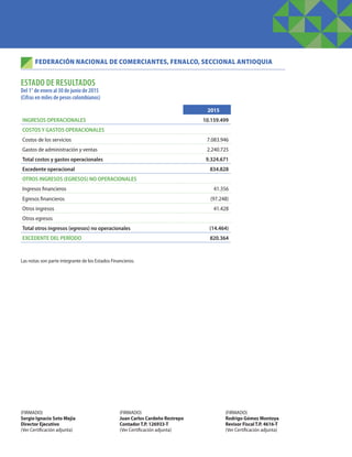 Las notas son parte integrante de los Estados Financieros.
(FIRMADO)
Sergio Ignacio Soto Mejía
Director Ejecutivo
(Ver Certificación adjunta)
(FIRMADO)
Juan Carlos Cardeño Restrepo
Contador T.P. 126933-T
(Ver Certificación adjunta)
(FIRMADO)
Rodrigo Gómez Montoya
Revisor Fiscal T.P. 4616-T
(Ver Certificación adjunta)
FEDERACIÓN NACIONAL DE COMERCIANTES, FENALCO, SECCIONAL ANTIOQUIA
ESTADO DE RESULTADOS
Del 1° de enero al 30 de junio de 2015
(Cifras en miles de pesos colombianos)
  2015
INGRESOS OPERACIONALES 10.159.499
COSTOS Y GASTOS OPERACIONALES
Costos de los servicios 7.083.946
Gastos de administración y ventas 2.240.725
Total costos y gastos operacionales 9.324.671
Excedente operacional 834.828
OTROS INGRESOS (EGRESOS) NO OPERACIONALES
Ingresos financieros 41.356
Egresos financieros (97.248)
Otros ingresos 41.428
Otros egresos
Total otros ingresos (egresos) no operacionales (14.464)
EXCEDENTE DEL PERÍODO 820.364
 