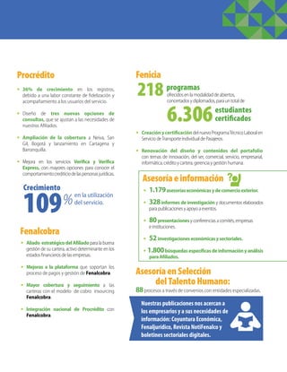 Procrédito Fenicia
Fenalcobra
•	 36% de crecimiento en los registros,
debido a una labor constante de fidelización y
acompañamiento a los usuarios del servicio.
•	 Diseño de tres nuevas opciones de
consultas, que se ajustan a las necesidades de
nuestros Afiliados.
•	Ampliación de la cobertura a Neiva, San
Gil, Bogotá y lanzamiento en Cartagena y
Barranquilla.
•	 Mejora en los servicios Verifica y Verifica
Express, con mayores opciones para conocer el
comportamientocrediticiodelaspersonasjurídicas.
•	 Aliado estratégicodelAfiliadoparalabuena
gestión de su cartera, activo determinante en los
estadosfinancieros delas empresas.
•	 Mejoras a la plataforma que soportan los
proceso de pagos y gestión de Fenalcobra.
•	 Mayor cobertura y seguimiento a las
carteras con el modelo de cobro insourcing
Fenalcobra.
•	 Integración nacional de Procrédito con
Fenalcobra.
109
218
6.306
en la utilización
del servicio.%
Crecimiento
programas
estudiantes
certificados
Nuestras publicaciones nos acercan a
los empresarios y a sus necesidades de
información: Coyuntura Económica,
Fenaljurídico, Revista NotiFenalco y
boletines sectoriales digitales.
•	1.179asesoríaseconómicasydecomercioexterior.
•	328informes de investigación y documentos elaborados
parapublicacionesyapoyoaeventos.
•	80presentacionesyconferenciasacomités,empresas
einstituciones.
•	52investigacioneseconómicasysectoriales.
• 1.800búsquedas específicas de información y análisis
paraAfiliados.
ofrecidosenlamodalidaddeabiertos,
concertadosydiplomados,parauntotalde
•	 Creación y certificación delnuevoProgramaTécnicoLaboralen
ServiciodeTransporteIndividualdePasajeros.
•	 Renovación del diseño y contenidos del portafolio
con temas de innovación, del ser, comercial, servicio, empresarial,
informática,créditoycartera,gerenciaygestiónhumana.
Asesoríaeinformación
AsesoríaenSelección
delTalentoHumano:
88procesos a través de convenios con entidades especializadas.
 
