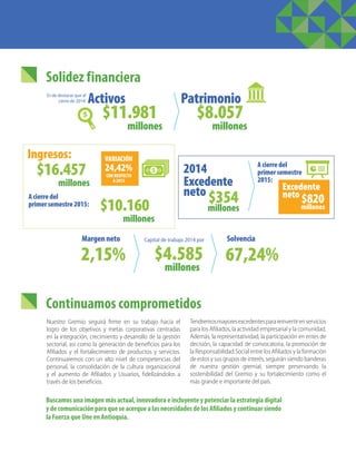 Solidez f
Continuamos comprometidos
$11.981
$354
$16.457
$10.160
$8.057
Activos
Excedente
neto
Acierredel
primersemestre
2015:
Acierredel
primersemestre2015:
Ingresos:
2014
Patrimonio
millones
millones
millones
millones
millones
millones
Es de destacar que al
cierre de 2014:
24,42%
VARIACIÓN
CONRESPECTO
A2013
Margenneto SolvenciaCapital de trabajo 2014 por
2,15% $4.585 67,24%
Nuestro Gremio seguirá firme en su trabajo hacia el
logro de los objetivos y metas corporativas centradas
en la integración, crecimiento y desarrollo de la gestión
sectorial, así como la generación de beneficios para los
Afiliados y el fortalecimiento de productos y servicios.
Continuaremos con un alto nivel de competencias del
personal, la consolidación de la cultura organizacional
y el aumento de Afiliados y Usuarios, fidelizándolos a
través de los beneficios.
Tendremosmayoresexcedentesparareinvertirenservicios
para los Afiliados, la actividad empresarial y la comunidad.
Además, la representatividad, la participación en entes de
decisión, la capacidad de convocatoria, la promoción de
la Responsabilidad Social entre los Afiliados y la formación
de estos y sus grupos de interés, seguirán siendo banderas
de nuestra gestión gremial, siempre preservando la
sostenibilidad del Gremio y su fortalecimiento como el
más grande e importante del país.
Buscamos una imagen más actual, innovadora e incluyente y potenciar la estrategia digital
y de comunicación para que se acerque a las necesidades de los Afiliados y continuar siendo
la Fuerza que Une en Antioquia.
inanciera
$820
Excedente
neto
millones
 