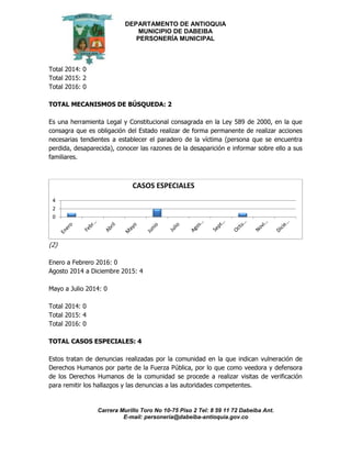 DEPARTAMENTO DE ANTIOQUIA
MUNICIPIO DE DABEIBA
PERSONERÍA MUNICIPAL
Carrera Murillo Toro No 10-75 Piso 2 Tel: 8 59 11 72 Dabeiba Ant.
E-mail: personería@dabeiba-antioquia.gov.co
Total 2014: 0
Total 2015: 2
Total 2016: 0
TOTAL MECANISMOS DE BÚSQUEDA: 2
Es una herramienta Legal y Constitucional consagrada en la Ley 589 de 2000, en la que
consagra que es obligación del Estado realizar de forma permanente de realizar acciones
necesarias tendientes a establecer el paradero de la víctima (persona que se encuentra
perdida, desaparecida), conocer las razones de la desaparición e informar sobre ello a sus
familiares.
(2)
Enero a Febrero 2016: 0
Agosto 2014 a Diciembre 2015: 4
Mayo a Julio 2014: 0
Total 2014: 0
Total 2015: 4
Total 2016: 0
TOTAL CASOS ESPECIALES: 4
Estos tratan de denuncias realizadas por la comunidad en la que indican vulneración de
Derechos Humanos por parte de la Fuerza Pública, por lo que como veedora y defensora
de los Derechos Humanos de la comunidad se procede a realizar visitas de verificación
para remitir los hallazgos y las denuncias a las autoridades competentes.
0
2
4
CASOS ESPECIALES
 