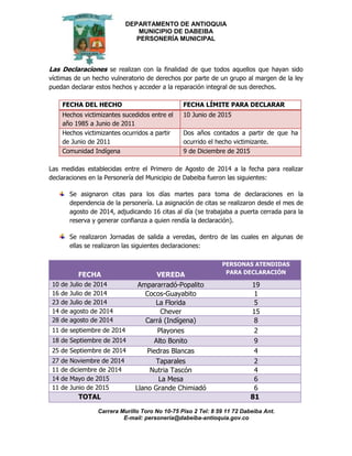DEPARTAMENTO DE ANTIOQUIA
MUNICIPIO DE DABEIBA
PERSONERÍA MUNICIPAL
Carrera Murillo Toro No 10-75 Piso 2 Tel: 8 59 11 72 Dabeiba Ant.
E-mail: personería@dabeiba-antioquia.gov.co
Las Declaraciones se realizan con la finalidad de que todos aquellos que hayan sido
víctimas de un hecho vulneratorio de derechos por parte de un grupo al margen de la ley
puedan declarar estos hechos y acceder a la reparación integral de sus derechos.
FECHA DEL HECHO FECHA LÍMITE PARA DECLARAR
Hechos victimizantes sucedidos entre el
año 1985 a Junio de 2011
10 Junio de 2015
Hechos victimizantes ocurridos a partir
de Junio de 2011
Dos años contados a partir de que ha
ocurrido el hecho victimizante.
Comunidad Indígena 9 de Diciembre de 2015
Las medidas establecidas entre el Primero de Agosto de 2014 a la fecha para realizar
declaraciones en la Personería del Municipio de Dabeiba fueron las siguientes:
Se asignaron citas para los días martes para toma de declaraciones en la
dependencia de la personería. La asignación de citas se realizaron desde el mes de
agosto de 2014, adjudicando 16 citas al día (se trabajaba a puerta cerrada para la
reserva y generar confianza a quien rendía la declaración).
Se realizaron Jornadas de salida a veredas, dentro de las cuales en algunas de
ellas se realizaron las siguientes declaraciones:
FECHA VEREDA
PERSONAS ATENDIDAS
PARA DECLARACIÓN
10 de Julio de 2014 Ampararradó-Popalito 19
16 de Julio de 2014 Cocos-Guayabito 1
23 de Julio de 2014 La Florida 5
14 de agosto de 2014 Chever 15
28 de agosto de 2014 Carrá (Indígena) 8
11 de septiembre de 2014 Playones 2
18 de Septiembre de 2014 Alto Bonito 9
25 de Septiembre de 2014 Piedras Blancas 4
27 de Noviembre de 2014 Taparales 2
11 de diciembre de 2014 Nutria Tascón 4
14 de Mayo de 2015 La Mesa 6
11 de Junio de 2015 Llano Grande Chimiadó 6
TOTAL 81
 