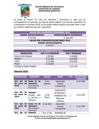 DEPARTAMENTO DE ANTIOQUIA
MUNICIPIO DE DABEIBA
PERSONERÍA MUNICIPAL
Carrera Murillo Toro No 10-75 Piso 2 Tel: 8 59 11 72 Dabeiba Ant.
E-mail: personería@dabeiba-antioquia.gov.co
Se realizó la creación de rubro de materiales y suministros, al igual que de
correspondencia, sin embargo, por falta de tiempo (debido a las diversas ocupaciones de
la personería en el periodo 2014), no fue posible realizar estudios para poder llevar a cabo
los contratos respectivos para ello y ejecutarlos.
VALOR DÍA COMISIÓN PERSONERA 2015
MISMO DEPARTAMENTO DEPARTAMENTO DIFERENTE
$ 127.487 $ 254.974
VALOR DÍA COMISIÓN SECRETARIA 2015
MISMO DEPARTAMENTO
$ 70.537
VALOR TRANSPORTE 2015
MUNICIPIO IDA Y/O REGRESO IDA Y REGRESO
Santa Fe de Antioquia $ 20.000 $ 40.000
Medellín $ 32.000 $ 64.000
Turbo $ 31.000 $ 62.000
Peque $ 23.000
Cartagena (Desde Medellín) $ 414.520
Vigencia 2015:
RESOLUCIÓN COMISIÓN FECHA TEMA DÍAS VALOR PAGO
COMISIÓN
011 del 18
de Junio de
2015
Santa Fe de
Antioquia
(Procuraduría
Provincial)
9 de
Febrero
Subcomité
Justicia
Transicional
1
$ 167.487
011 del 18
de Junio de
2015
Medellín
(Unidad para
la Atención a
Víctimas)
13 de
Marzo
Capacitación
de Elección e
Instalación de
Mesas de
Víctimas
1 $ 191.487
011 del 18
de Junio de
2015
Santa Fe de
Antioquia
(Procuraduría
Provincial)
13 de Abril Subcomité
Justicia
Transicional
1 $ 167.487
011 del 18 Medellín 16 y 17 de Rendición de
 