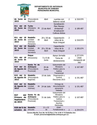 DEPARTAMENTO DE ANTIOQUIA
MUNICIPIO DE DABEIBA
PERSONERÍA MUNICIPAL
Carrera Murillo Toro No 10-75 Piso 2 Tel: 8 59 11 72 Dabeiba Ant.
E-mail: personería@dabeiba-antioquia.gov.co
de Junio de
2015
(Procuraduría
Regional)
Abril cuentas con
balance social
2 $ 318.974
011 del 18
de Junio de
2015
Turbo
(Ministerio de
Justicia)
23 de Abril
Socialización
Plan Manejo
Ambiental-
Erradicación
Cultivos ilícitos
1 $ 189.487
011 del 18
de Junio de
2015
Medellín
(Unidad de
víctimas)
Personera
29 y 30 de
Abril
Capacitación
retos de la
Ruta Integral
2
$ 318.974
012 del 18
de Junio de
2015
Medellín
(Unidad de
víctimas)
Secretaria
29 y 30 de
Abril
Capacitación
retos de la
Ruta Integral
2 $ 205.074
011 del 18
de Junio de
2015
Peque
(Personería) 5 y 6 de
Junio
Apoyo Jornada
Toma de
declaraciones
2
$ 277.974
(Solo
transporte de
ida)
019 del 31
de Agosto de
2015
Santa Fe de
Antioquia
(Procuraduría
Provincial)
26 de
Junio
Subcomisión del
Ministerio
Público para la
Justicia
Transicional
1 $ 167.487
019 del 31
de Agosto de
2015
Medellín
(Procuraduría
Regional)
10 de Julio Organización y
Control
Elecciones 2015
1 $ 191.487
019 del 31
de Agosto de
2015
Medellín
(Unidad de
víctimas)
24 de Julio
Entrega de
documentación
personería
Dabeiba
1 $ 191.487
027 del
Primero de
Septiembre
de 2015
Santa Fe de
Antioquia
(Procuraduría
Provincial)
31 de Julio
Subcomisión del
Ministerio
Público para la
Justicia
Transicional y
Asuntos
Electorales
1 $ 167.487
028 del 9 de
octubre de
Medellín
(Escuela
21 y 22
de
ESAP:
Fortaleciendo a 2 $ 254.974
 